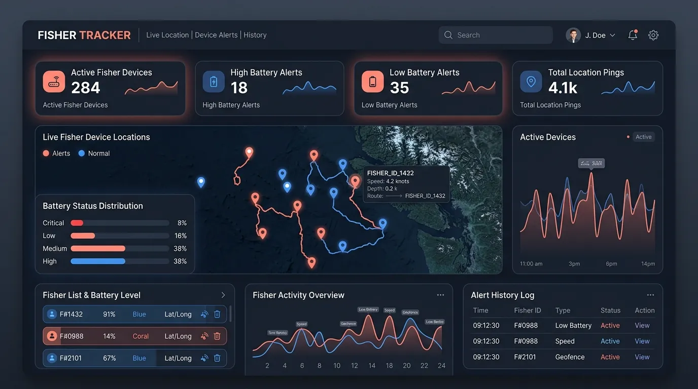 Device tracking dashboard